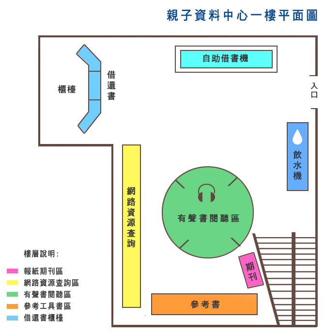 一樓 : 報紙期刊區、網路資源查詢區、有聲書閱聽區、參考工具書區、借還書櫃檯、飲水機