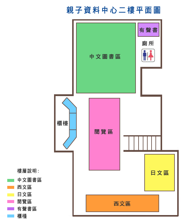 二樓 : 中文圖書區、閱覽區、有聲書區、西文區、日文區、櫃檯、廁所